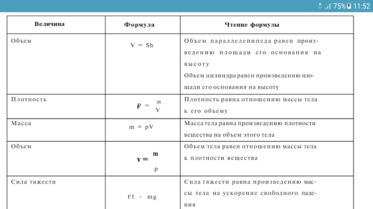 Величина в формуле 8. Физика 8 класс перышкин формулы таблица. Физика формулы. Формулы в физике. Формулы по физике.