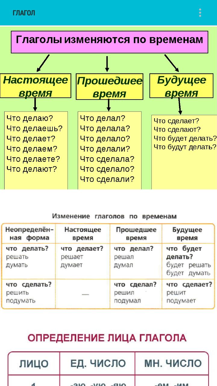 Орыс перевод. Орыса.