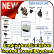 Engine And Emission Control Overall System