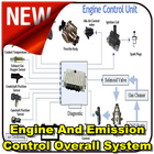 Engine And Emission Control Overall System icône