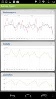 Adobe Analytics capture d'écran 2