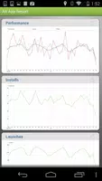 Adobe Analytics 截图 2