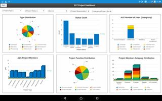 Mobile Dashboard Affiche