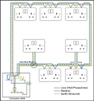 esquema completo de fiação elétrica em casa Cartaz