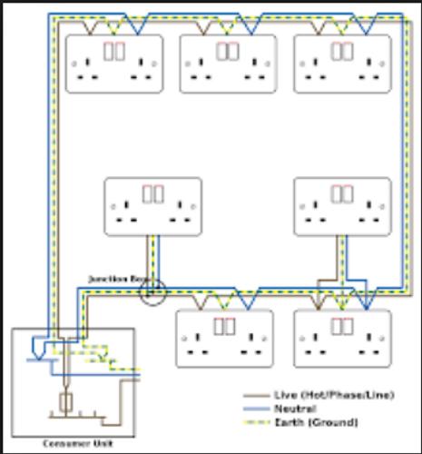 Home Electrical Wiring Colors / Electrical Wiring Color Coding System