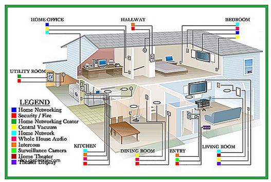Home Electrical Wiring Diagram Complete For Android Apk