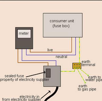 Home Electrical Wiring Diagram Complete For Android Apk
