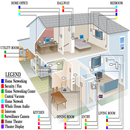 diagrama de fiação de casa cheia APK