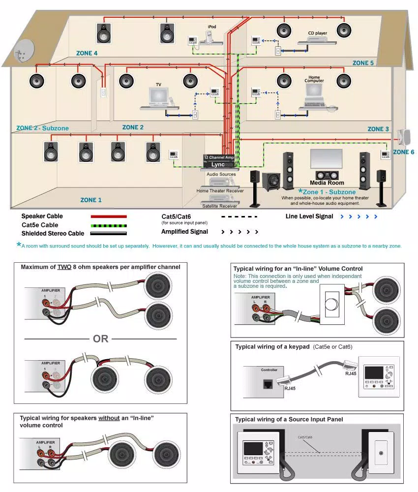 Full House Wiring Diagram For Android