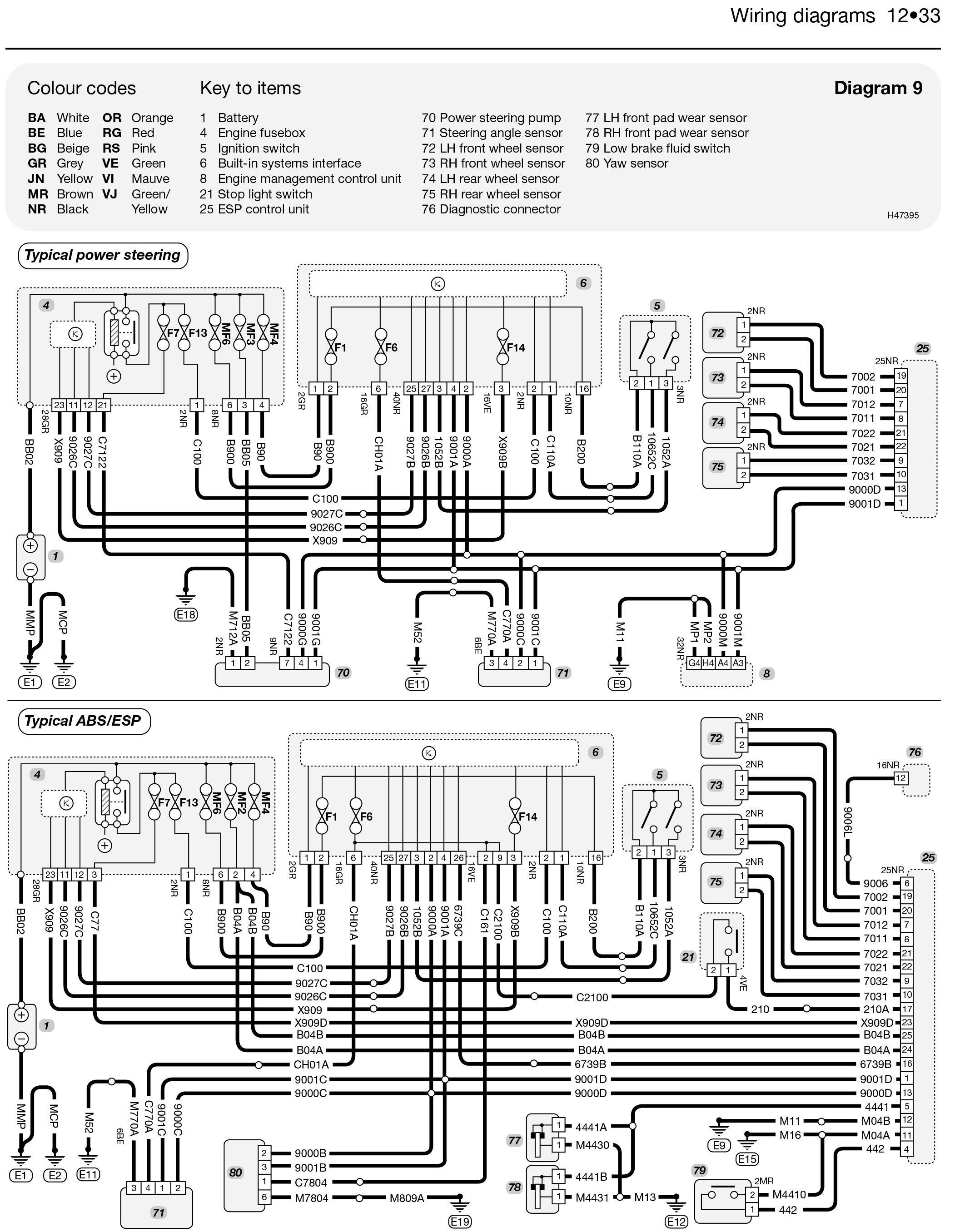 Peugeot 307 Ecu Wiring Diagram