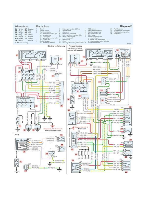 peugeot 407 wiring diagram full for Android - APK Download