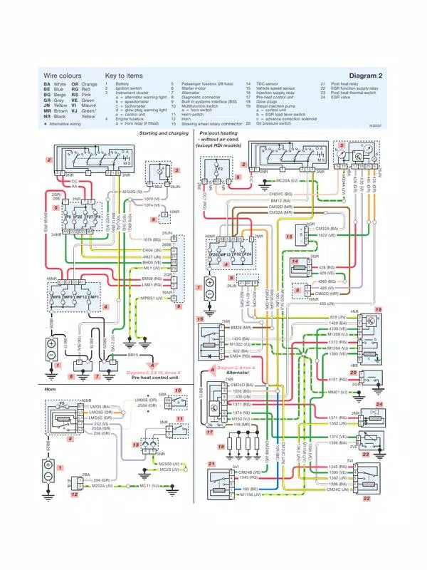 Peugeot 407 Wiring Diagram Full For
