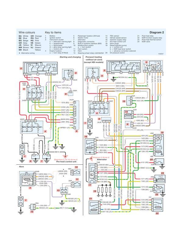 Peugeot 407 Wiring Diagram Full For Android Apk Download