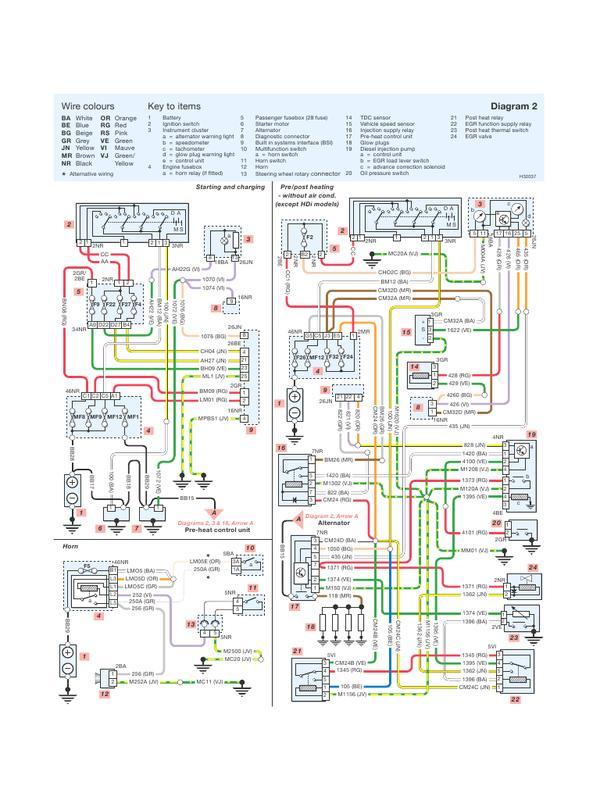 peugeot 407 wiring diagram full for Android - APK Download peugeot boxer wiring diagram download 