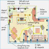 simple house wiring diagram examples biểu tượng