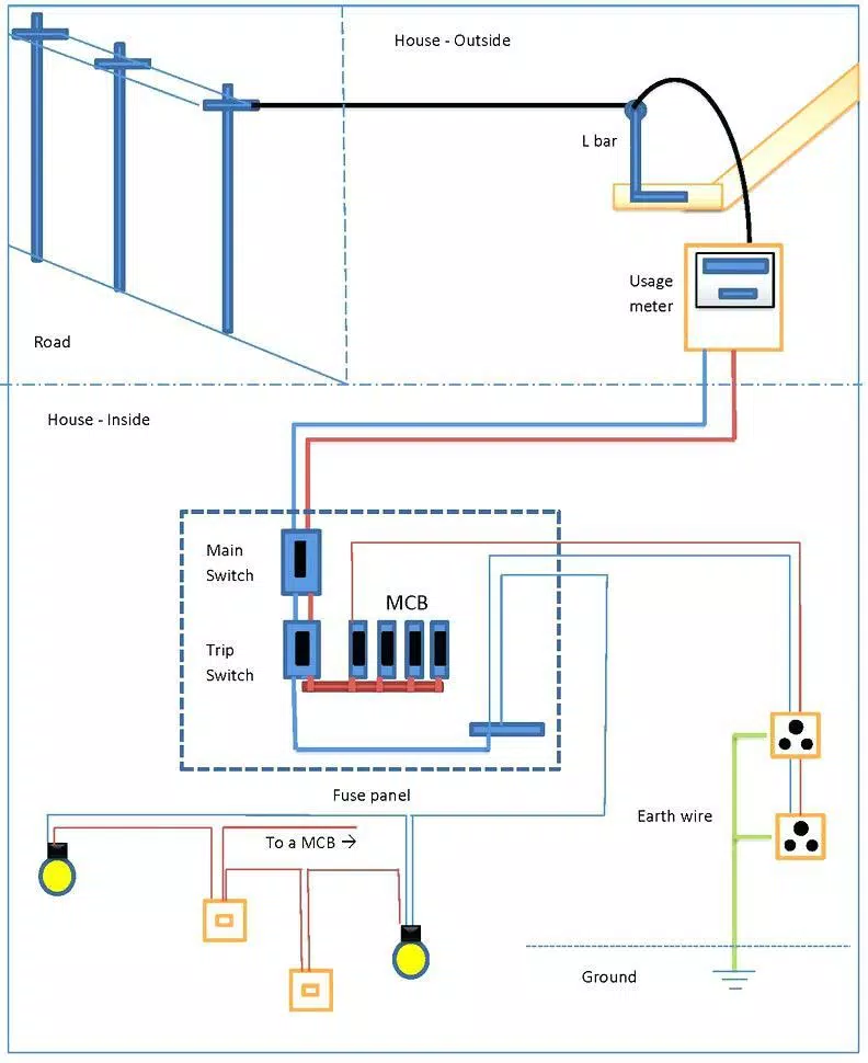 6+ Basic House Wiring Diagram