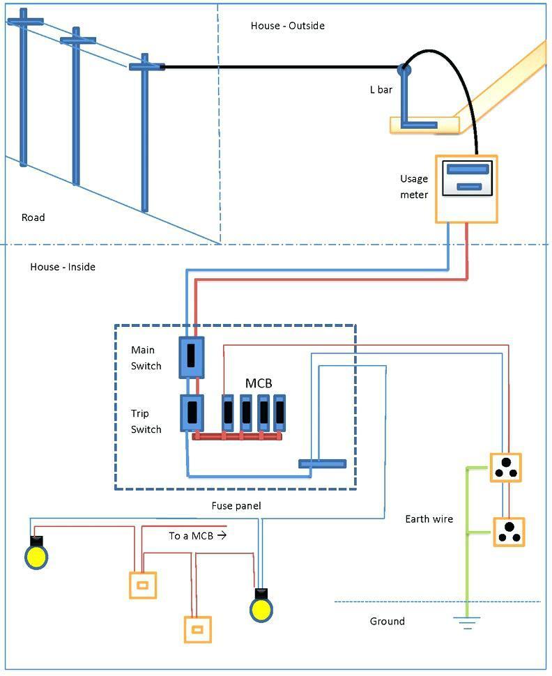 House Wiring Diagram Examples - Wiring Diagram