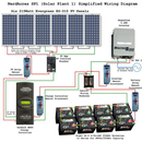 schemat elektrycznych przewodów słonecznych aplikacja