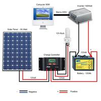 solar wiring diagram poster