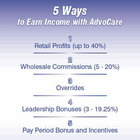 MLM Training for Advocare-icoon