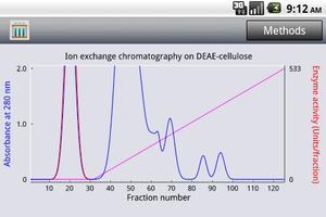 Protein Purification for Phone capture d'écran 2