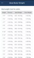 Descargar APK de Age Calculator & Weight Chart