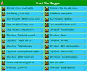 download Kunci Gitar Reggae APK