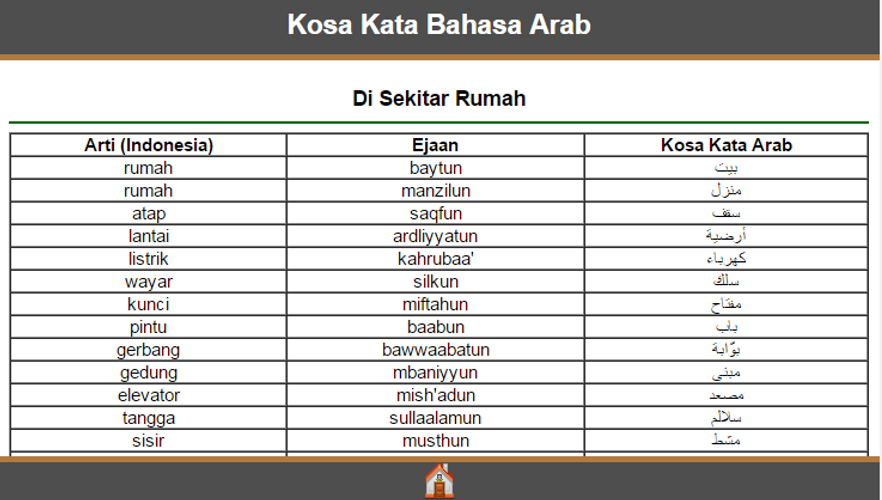  Bahasa  Indonesia Arab  Pintu 