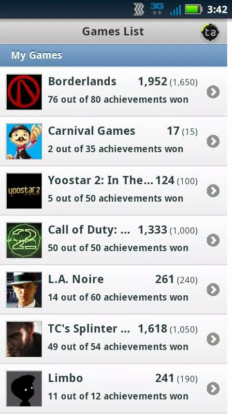 TrueAchievements Game Of The Year 2015