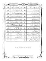 Wasaya Imame Aazam Urdu 截圖 2