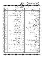 Tazkira-E-Sadar-UL-Shari'ah UR capture d'écran 2