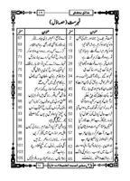 Hadaique E Bakhshish Urdu スクリーンショット 2