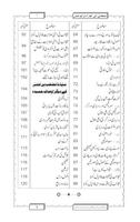 Sahabi Ki Infradi Koshish Urdu screenshot 2