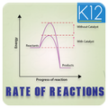 Rate of Chemical Reaction