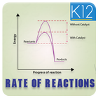 Rate of Chemical Reaction icon