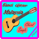 Kunci Gitar Malaysia Full Album APK