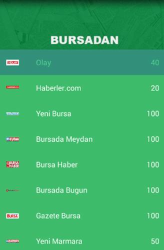 Bursa Haber For Android Apk Download