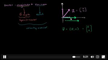 algebra tutoring learn Affiche