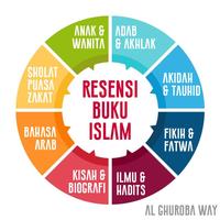 1 Schermata Resensi Buku Islam