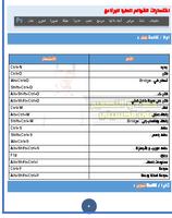 أختصارات الفوتوشوب 2017 ảnh chụp màn hình 2