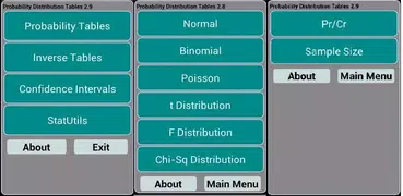 Statistical Tables 3.8