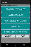Statistical Tables 3.8 poster
