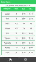 Cendral Currency Converter الملصق