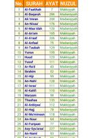 Al-Qur'an dan Terjemahan постер