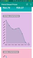 Daily Petrol Diesel Price India - All State & City capture d'écran 2
