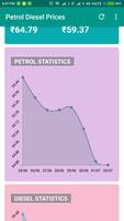 Daily Petrol Diesel Price India - All State & City Ekran Görüntüsü 2