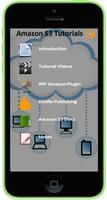 Tutorials for Amazon S3 AWS Poster