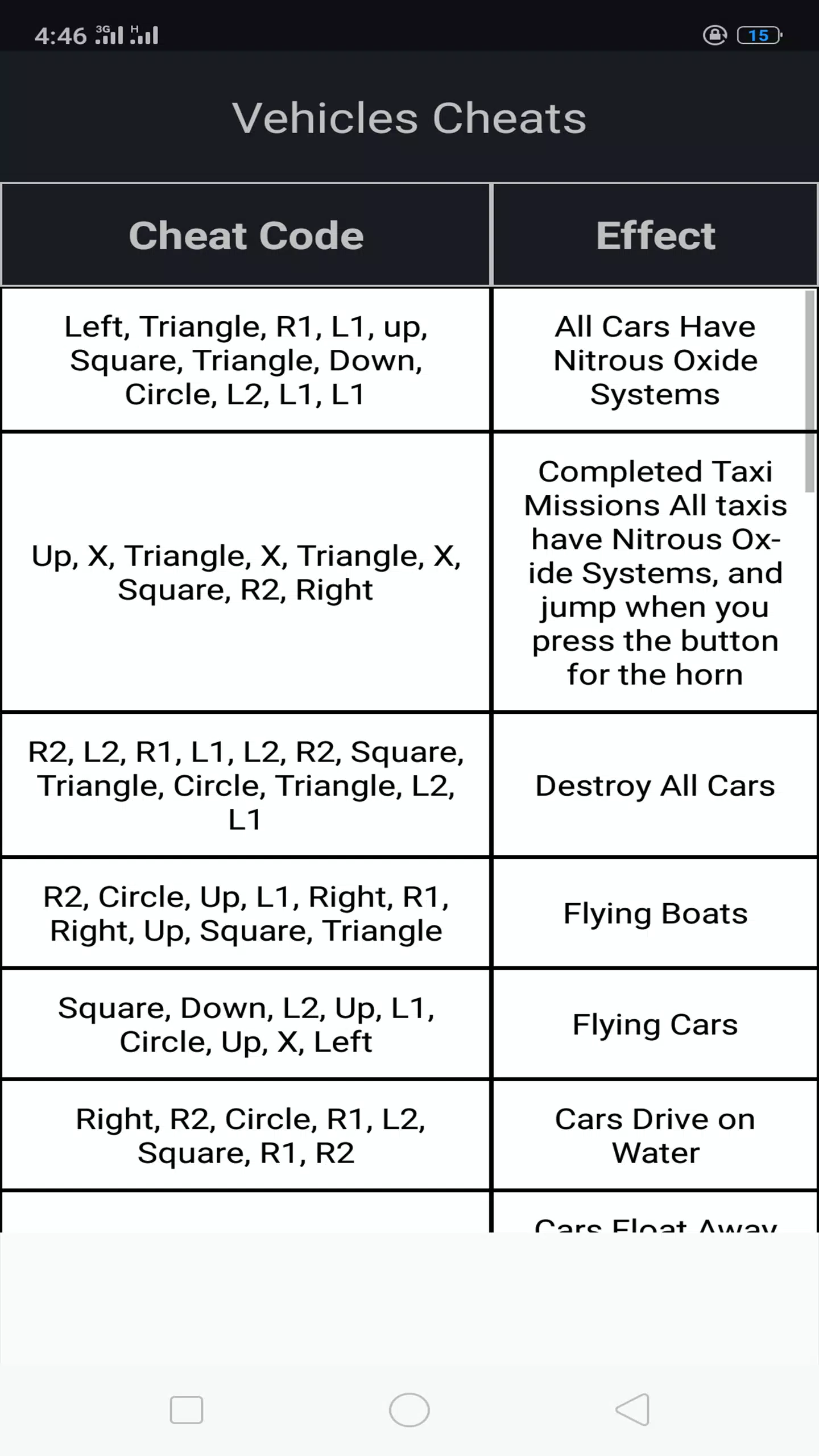 Cheat Codes of GTA San Andreas, PDF, Taxicab