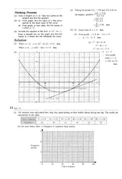 Maths O Level 4024 DWS for Android APK Download 