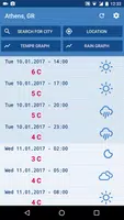 Simple Weather โปสเตอร์